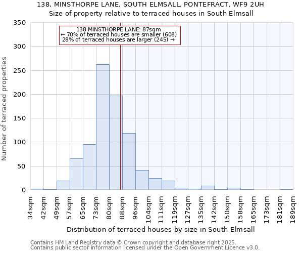 138, MINSTHORPE LANE, SOUTH ELMSALL, PONTEFRACT, WF9 2UH: Size of property relative to terraced houses houses in South Elmsall