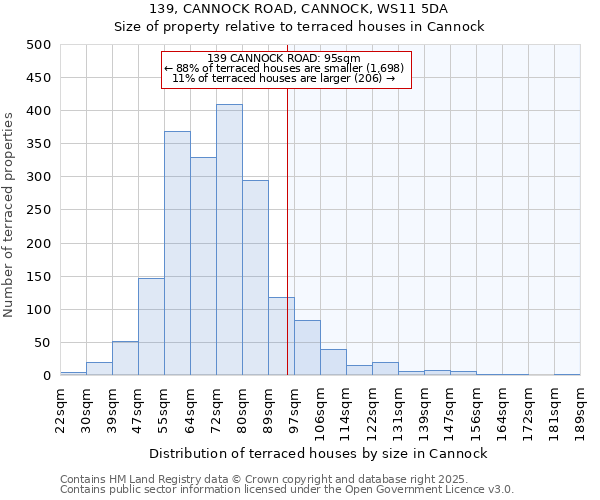 139, CANNOCK ROAD, CANNOCK, WS11 5DA: Size of property relative to terraced houses houses in Cannock