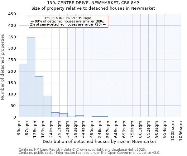 139, CENTRE DRIVE, NEWMARKET, CB8 8AP: Size of property relative to detached houses houses in Newmarket