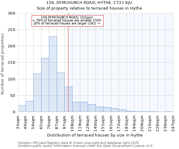 139, DYMCHURCH ROAD, HYTHE, CT21 6JU: Size of property relative to terraced houses houses in Hythe