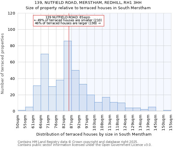 139, NUTFIELD ROAD, MERSTHAM, REDHILL, RH1 3HH: Size of property relative to terraced houses houses in South Merstham