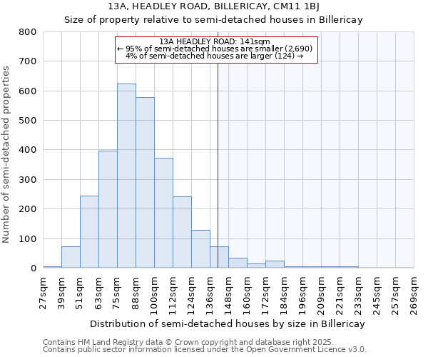 13A, HEADLEY ROAD, BILLERICAY, CM11 1BJ: Size of property relative to semi-detached houses houses in Billericay