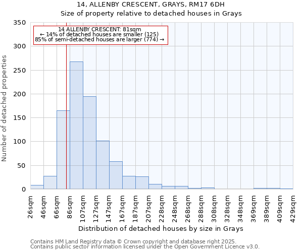 14, ALLENBY CRESCENT, GRAYS, RM17 6DH: Size of property relative to detached houses houses in Grays