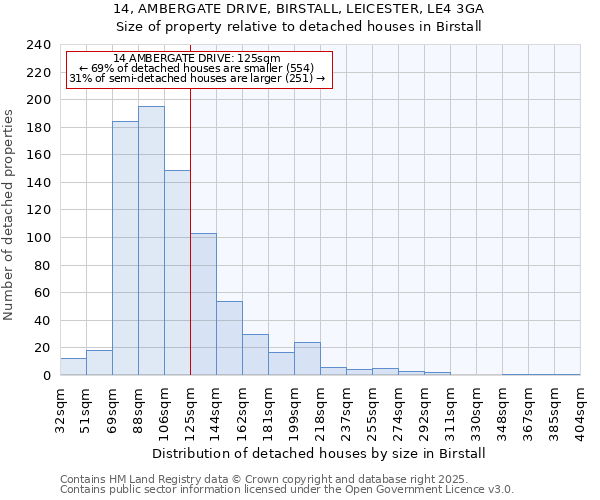 14, AMBERGATE DRIVE, BIRSTALL, LEICESTER, LE4 3GA: Size of property relative to detached houses houses in Birstall