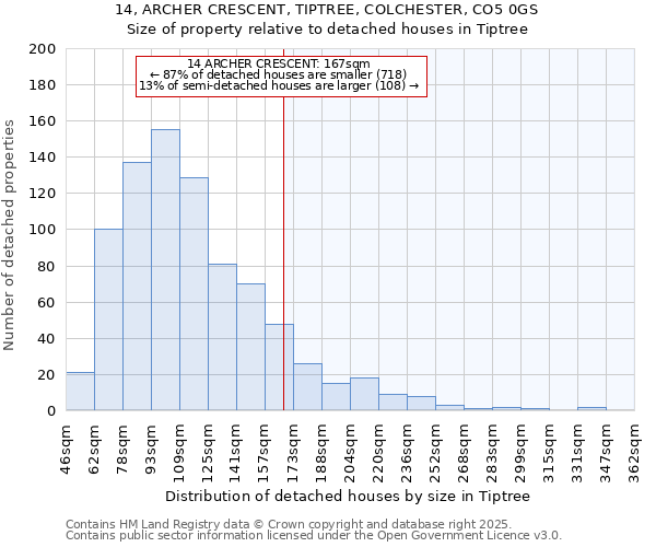 14, ARCHER CRESCENT, TIPTREE, COLCHESTER, CO5 0GS: Size of property relative to detached houses houses in Tiptree