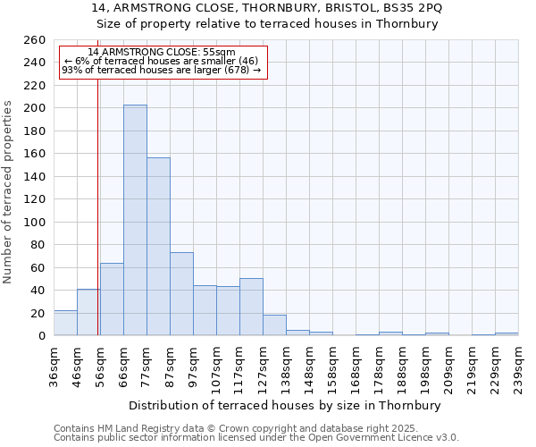 14, ARMSTRONG CLOSE, THORNBURY, BRISTOL, BS35 2PQ: Size of property relative to terraced houses houses in Thornbury