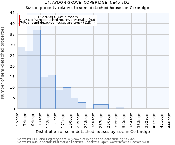 14, AYDON GROVE, CORBRIDGE, NE45 5DZ: Size of property relative to semi-detached houses houses in Corbridge