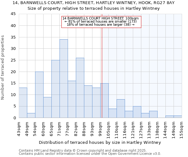 14, BARNWELLS COURT, HIGH STREET, HARTLEY WINTNEY, HOOK, RG27 8AY: Size of property relative to terraced houses houses in Hartley Wintney