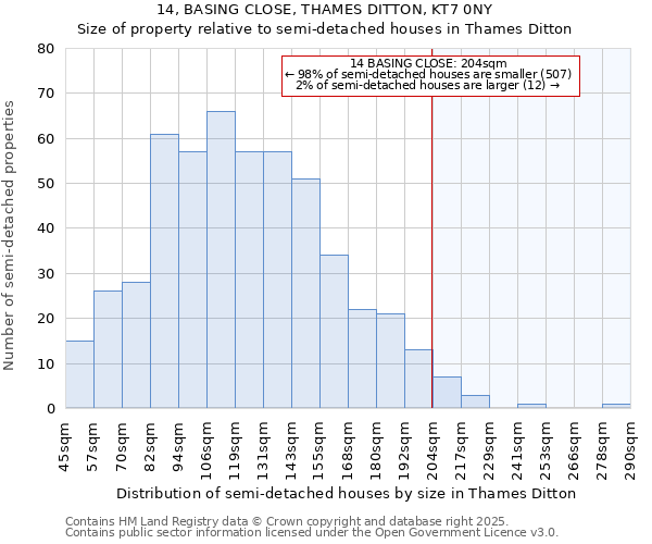 14, BASING CLOSE, THAMES DITTON, KT7 0NY: Size of property relative to semi-detached houses houses in Thames Ditton