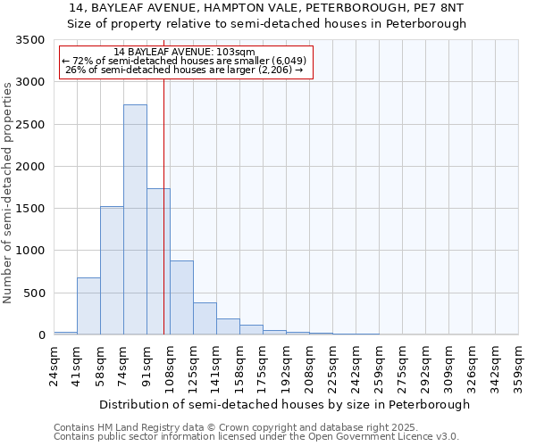 14, BAYLEAF AVENUE, HAMPTON VALE, PETERBOROUGH, PE7 8NT: Size of property relative to semi-detached houses houses in Peterborough