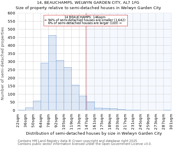 14, BEAUCHAMPS, WELWYN GARDEN CITY, AL7 1FG: Size of property relative to semi-detached houses houses in Welwyn Garden City