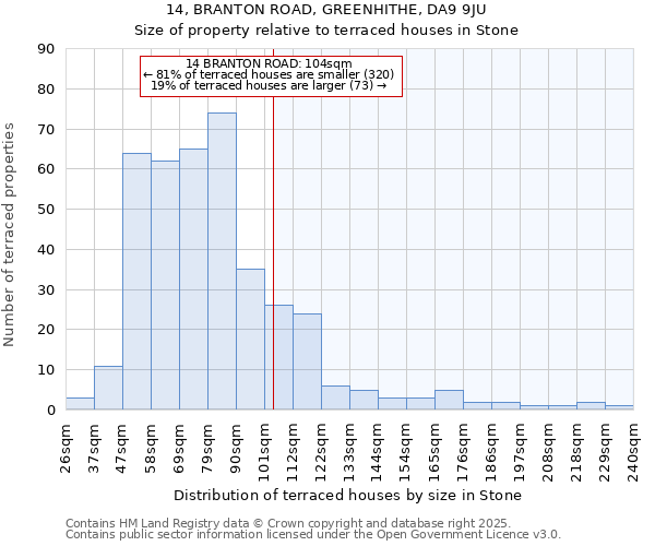 14, BRANTON ROAD, GREENHITHE, DA9 9JU: Size of property relative to terraced houses houses in Stone