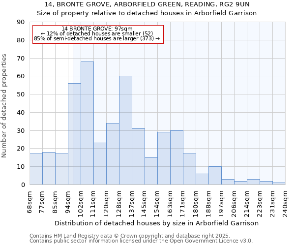 14, BRONTE GROVE, ARBORFIELD GREEN, READING, RG2 9UN: Size of property relative to detached houses houses in Arborfield Garrison