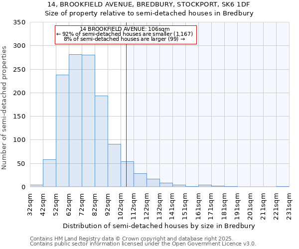 14, BROOKFIELD AVENUE, BREDBURY, STOCKPORT, SK6 1DF: Size of property relative to semi-detached houses houses in Bredbury