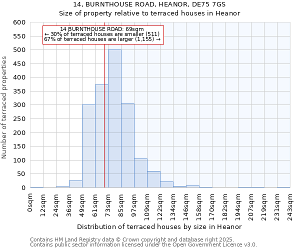 14, BURNTHOUSE ROAD, HEANOR, DE75 7GS: Size of property relative to terraced houses houses in Heanor