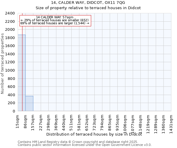 14, CALDER WAY, DIDCOT, OX11 7QG: Size of property relative to terraced houses houses in Didcot