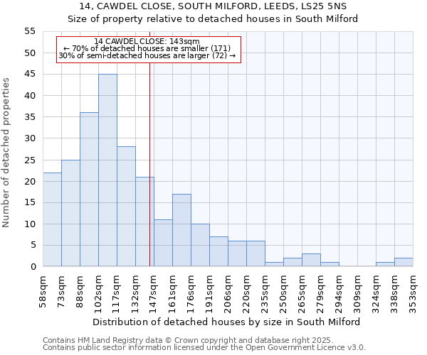 14, CAWDEL CLOSE, SOUTH MILFORD, LEEDS, LS25 5NS: Size of property relative to detached houses houses in South Milford