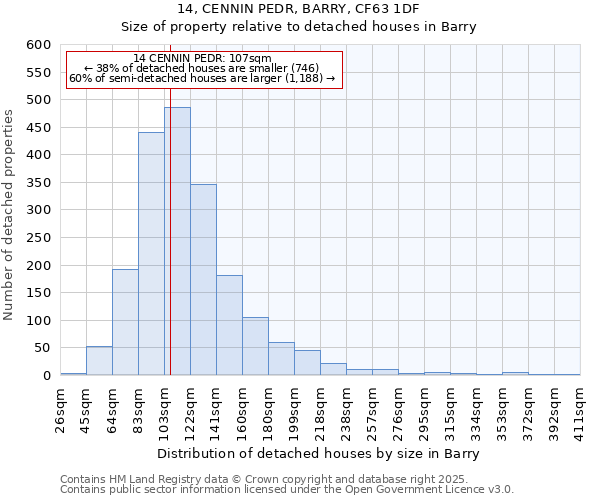 14, CENNIN PEDR, BARRY, CF63 1DF: Size of property relative to detached houses houses in Barry