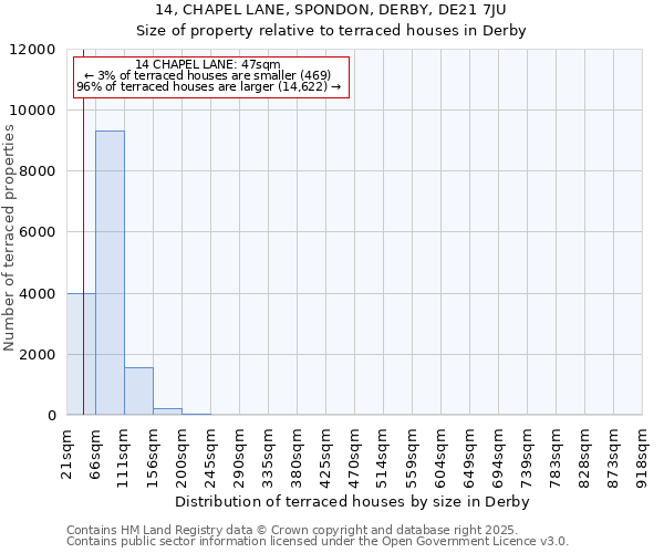 14, CHAPEL LANE, SPONDON, DERBY, DE21 7JU: Size of property relative to terraced houses houses in Derby