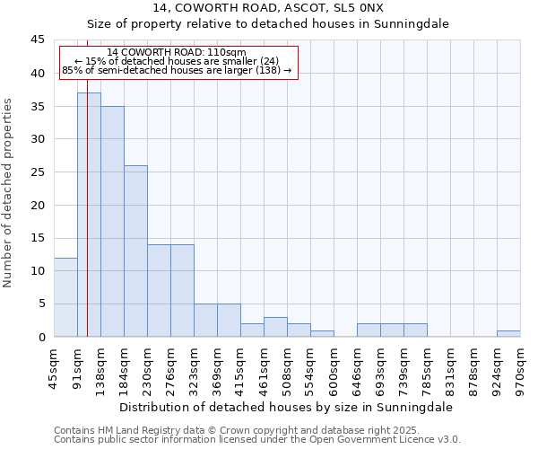 14, COWORTH ROAD, ASCOT, SL5 0NX: Size of property relative to detached houses houses in Sunningdale