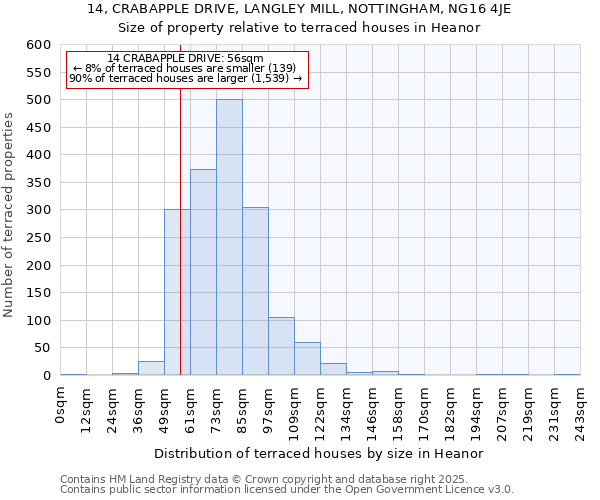 14, CRABAPPLE DRIVE, LANGLEY MILL, NOTTINGHAM, NG16 4JE: Size of property relative to terraced houses houses in Heanor