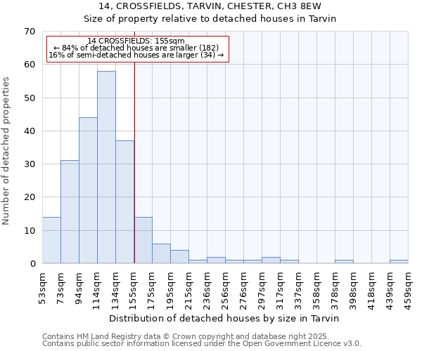 14, CROSSFIELDS, TARVIN, CHESTER, CH3 8EW: Size of property relative to detached houses houses in Tarvin