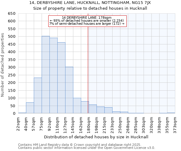 14, DERBYSHIRE LANE, HUCKNALL, NOTTINGHAM, NG15 7JX: Size of property relative to detached houses houses in Hucknall