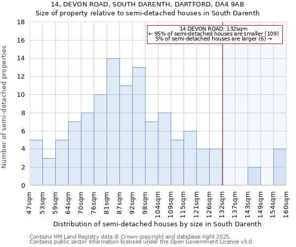 14, DEVON ROAD, SOUTH DARENTH, DARTFORD, DA4 9AB: Size of property relative to semi-detached houses houses in South Darenth