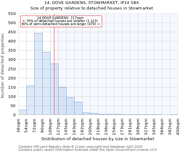 14, DOVE GARDENS, STOWMARKET, IP14 5BX: Size of property relative to detached houses houses in Stowmarket