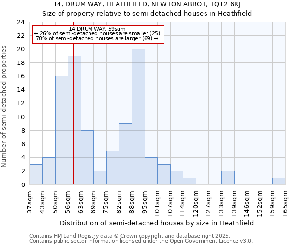 14, DRUM WAY, HEATHFIELD, NEWTON ABBOT, TQ12 6RJ: Size of property relative to semi-detached houses houses in Heathfield