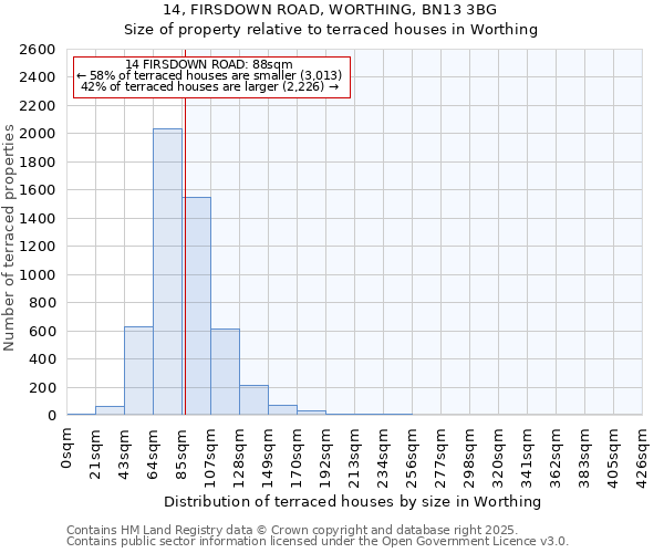 14, FIRSDOWN ROAD, WORTHING, BN13 3BG: Size of property relative to terraced houses houses in Worthing