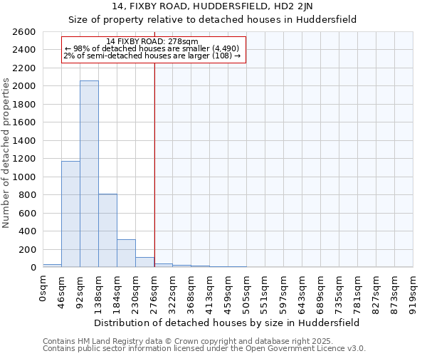 14, FIXBY ROAD, HUDDERSFIELD, HD2 2JN: Size of property relative to detached houses houses in Huddersfield