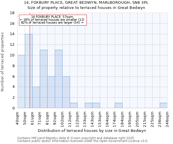 14, FOXBURY PLACE, GREAT BEDWYN, MARLBOROUGH, SN8 3PL: Size of property relative to terraced houses houses in Great Bedwyn