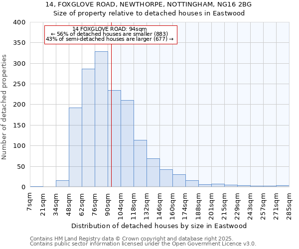 14, FOXGLOVE ROAD, NEWTHORPE, NOTTINGHAM, NG16 2BG: Size of property relative to detached houses houses in Eastwood