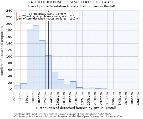 14, FREEHOLD ROAD, BIRSTALL, LEICESTER, LE4 4AL: Size of property relative to detached houses houses in Birstall