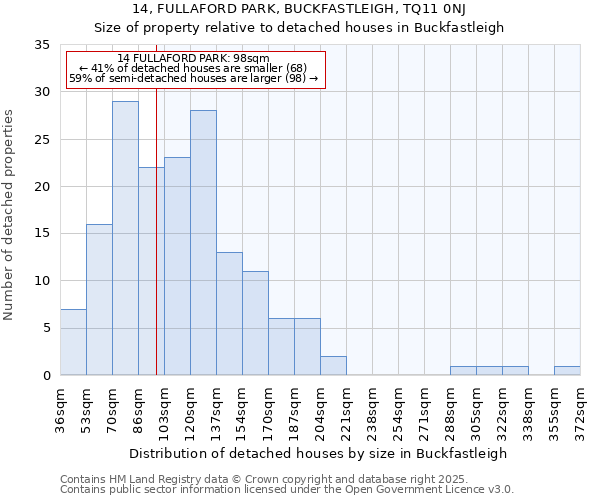 14, FULLAFORD PARK, BUCKFASTLEIGH, TQ11 0NJ: Size of property relative to detached houses houses in Buckfastleigh