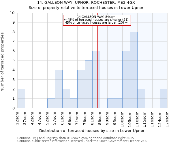 14, GALLEON WAY, UPNOR, ROCHESTER, ME2 4GX: Size of property relative to terraced houses houses in Lower Upnor
