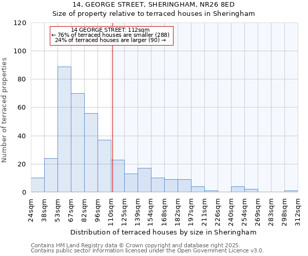 14, GEORGE STREET, SHERINGHAM, NR26 8ED: Size of property relative to terraced houses houses in Sheringham