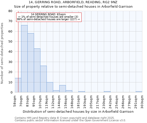 14, GERRING ROAD, ARBORFIELD, READING, RG2 9NZ: Size of property relative to semi-detached houses houses in Arborfield Garrison