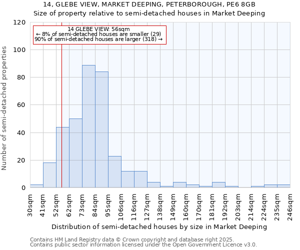 14, GLEBE VIEW, MARKET DEEPING, PETERBOROUGH, PE6 8GB: Size of property relative to semi-detached houses houses in Market Deeping