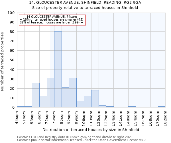 14, GLOUCESTER AVENUE, SHINFIELD, READING, RG2 9GA: Size of property relative to terraced houses houses in Shinfield