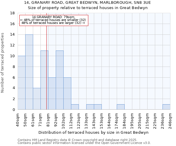 14, GRANARY ROAD, GREAT BEDWYN, MARLBOROUGH, SN8 3UE: Size of property relative to terraced houses houses in Great Bedwyn