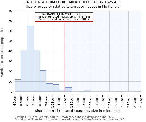 14, GRANGE FARM COURT, MICKLEFIELD, LEEDS, LS25 4EB: Size of property relative to terraced houses houses in Micklefield