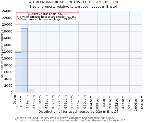 14, GREENBANK ROAD, SOUTHVILLE, BRISTOL, BS3 1RH: Size of property relative to terraced houses houses in Bristol