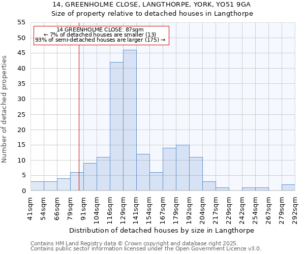 14, GREENHOLME CLOSE, LANGTHORPE, YORK, YO51 9GA: Size of property relative to detached houses houses in Langthorpe