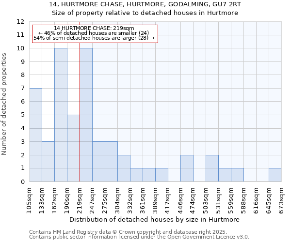 14, HURTMORE CHASE, HURTMORE, GODALMING, GU7 2RT: Size of property relative to detached houses houses in Hurtmore