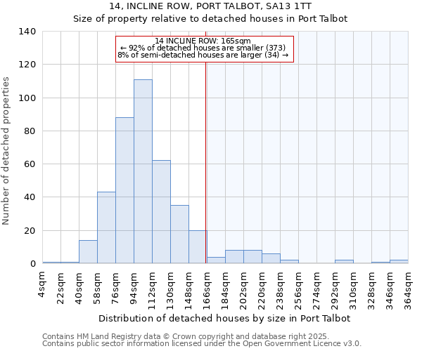 14, INCLINE ROW, PORT TALBOT, SA13 1TT: Size of property relative to detached houses houses in Port Talbot