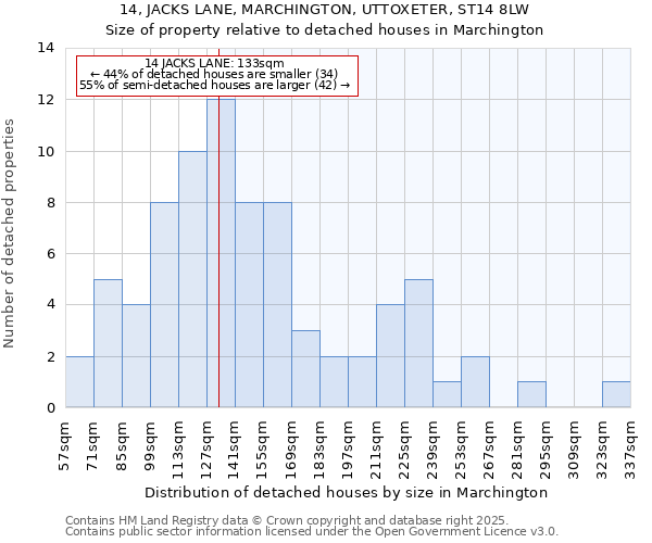 14, JACKS LANE, MARCHINGTON, UTTOXETER, ST14 8LW: Size of property relative to detached houses houses in Marchington