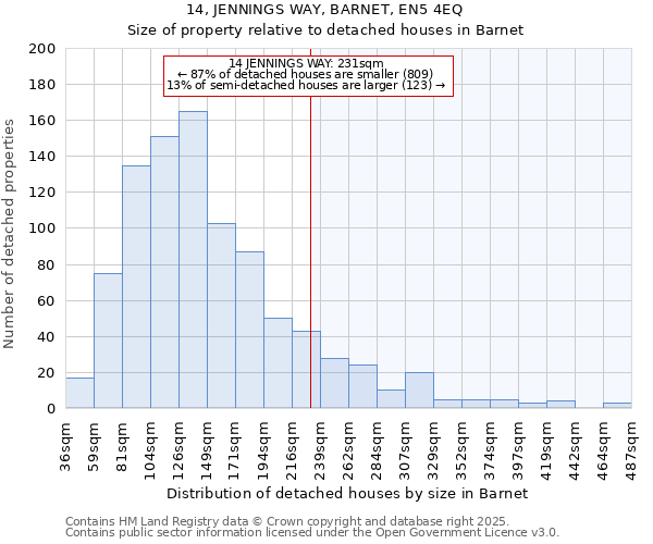 14, JENNINGS WAY, BARNET, EN5 4EQ: Size of property relative to detached houses houses in Barnet