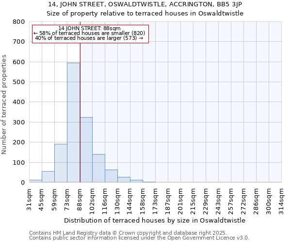 14, JOHN STREET, OSWALDTWISTLE, ACCRINGTON, BB5 3JP: Size of property relative to terraced houses houses in Oswaldtwistle